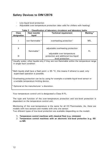 Operating manual 27.09.2011 CC Heating Thermostats - HUBER