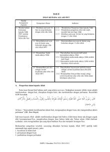 2 Iman Kepada Allah Pai Smpn 3 Baradatu