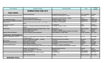 NOMINATIONS ICMA 2012 - Fono Forum