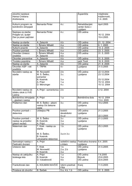 Dejavnosti in doseÅ¾ki v Å¡olskem letu 2004/05 - o-ledina.si