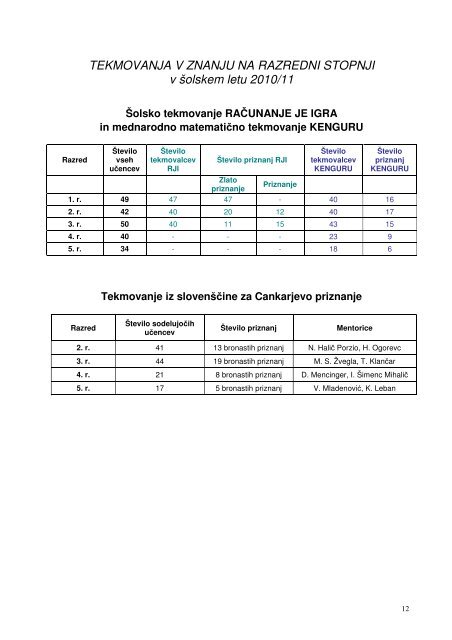 Dejavnosti in doseÅ¾ki v Å¡olskem letu 2010/11 - ledina