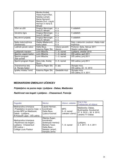 Dejavnosti in doseÅ¾ki v Å¡olskem letu 2010/11 - ledina
