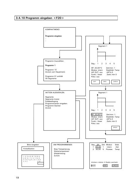 5 Schnittstellenmodule (RS232/SERIAL, ComG@te und ... - HUBER