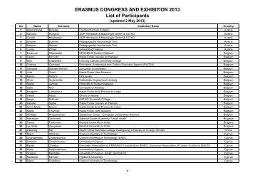 ERACON2013 List of Participants (updated 2 May ... - Eracon.info