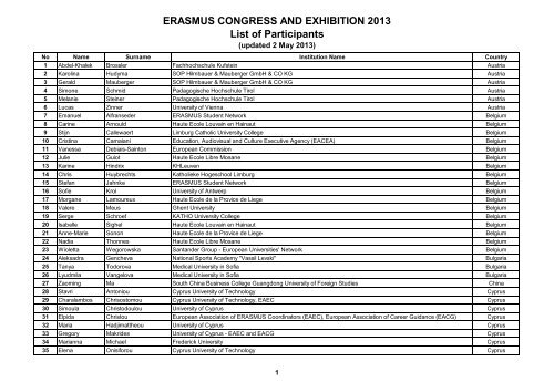 ERACON2013 List of Participants (updated 2 May ... - Eracon.info