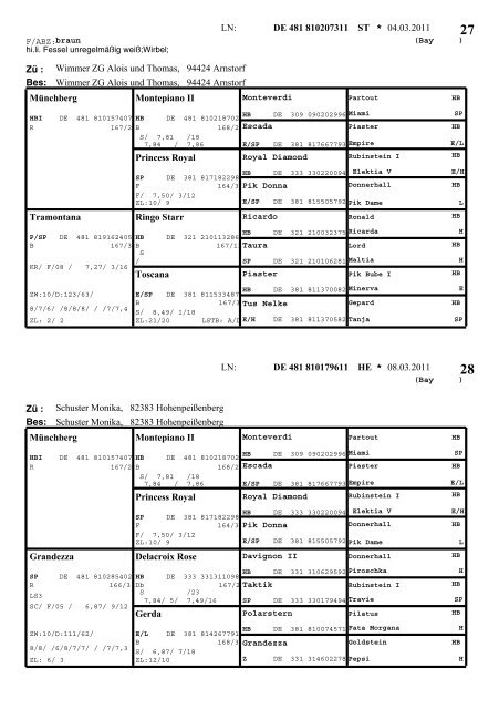 Warmblut - Pferdezuchtverband Oberbayern eV