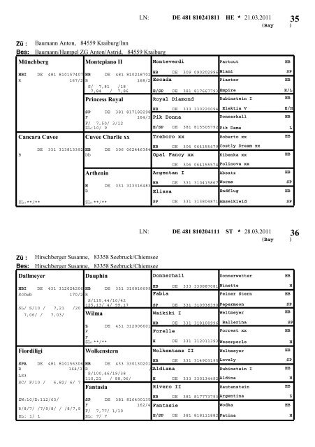 Warmblut - Pferdezuchtverband Oberbayern eV