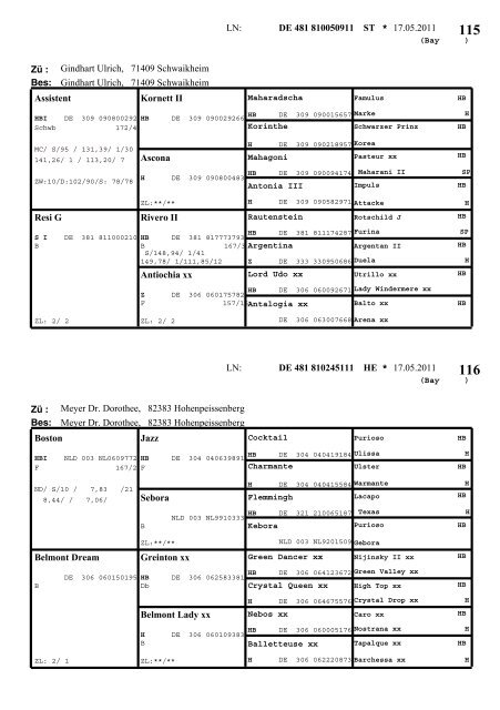 Warmblut - Pferdezuchtverband Oberbayern eV