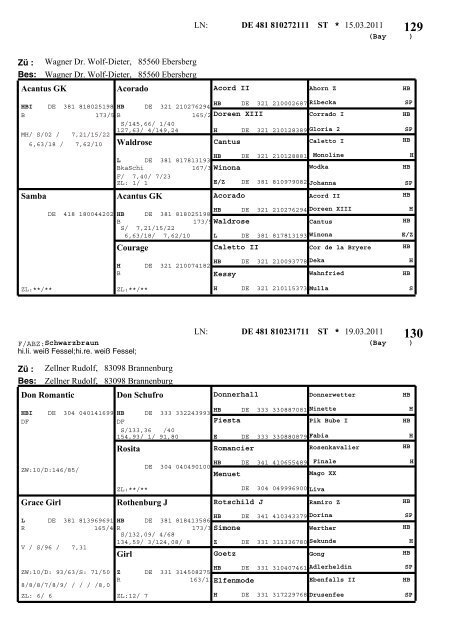 Warmblut - Pferdezuchtverband Oberbayern eV