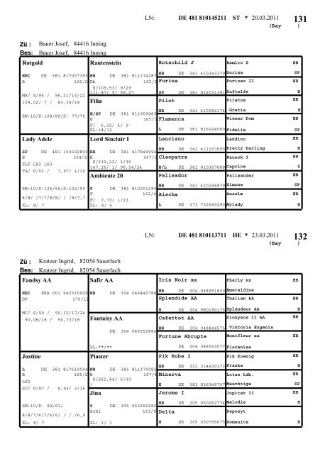 Warmblut - Pferdezuchtverband Oberbayern eV