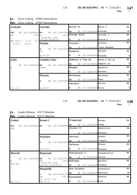 Warmblut - Pferdezuchtverband Oberbayern eV