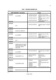 IARU REGION 1 VHF/UHF/Microwaves BANDPLANS