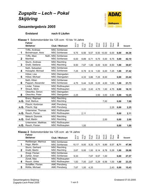 Gesamtergebnis Endfassung - MSC Reichling