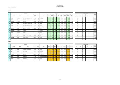 SCORE SHEET "ZLATÃ PLACHTA KRISTÃNY" "REGATA MODRÃ ...