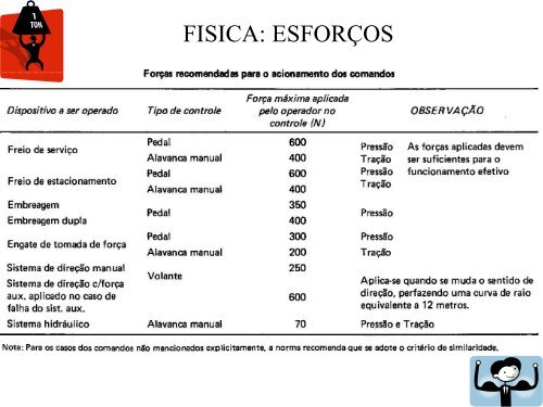 Ergonomia e SeguranÃ§A MÃ¡quinaS AgrÃ­colas - LEB/ESALQ/USP