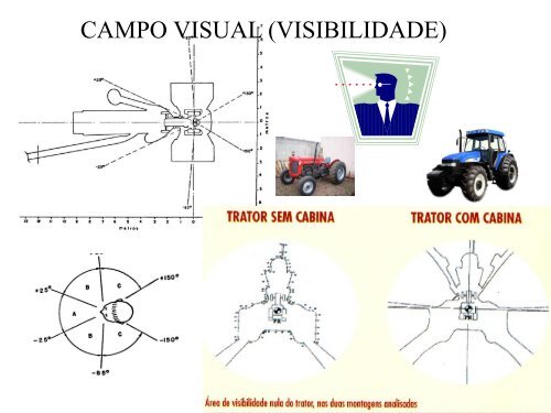 Ergonomia e SeguranÃ§A MÃ¡quinaS AgrÃ­colas - LEB/ESALQ/USP