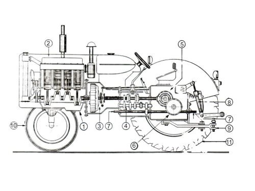 LER 332 - MecÃ¢nica e MÃ¡quinas Motoras - LEB/ESALQ/USP