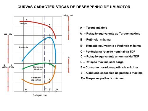 caracterÃ­sticas do desempenho de tratores ... - LEB/ESALQ/USP