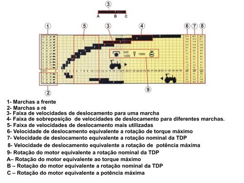 caracterÃ­sticas do desempenho de tratores ... - LEB/ESALQ/USP