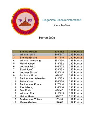 Vereinsmeister Ziel Herren - SSC Lichtenhaag