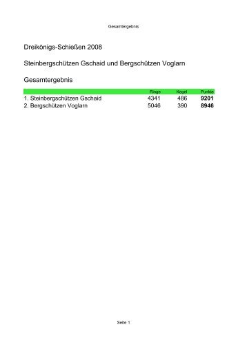 Zum Vergleich: Die Ergebnisse von 2008 - BergschÃ¼tzen Voglarn