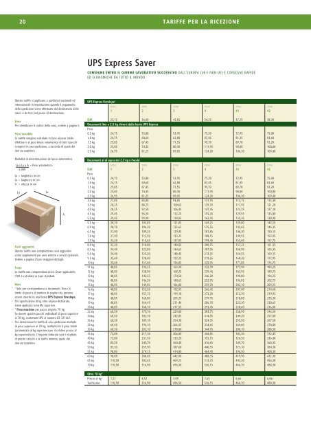 ups 2008 ST025 cover It-it