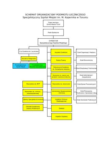 Schemat organizacyjny - Specjalistyczny Szpital Miejski im. MikoÅaja ...