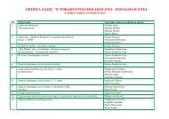 Oferta zajÄÄ pomocy psychologiczno-pedagogicznej