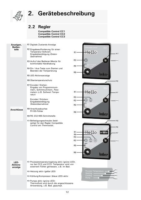 4. Temperierung via Regler 4.3 Voreinstellungen ändern - HUBER