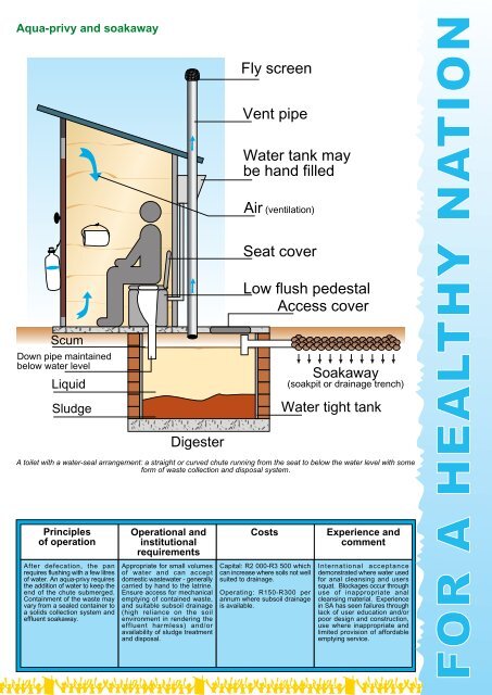 Sanitation Technology Options Sanitation ... - GreenNexxus