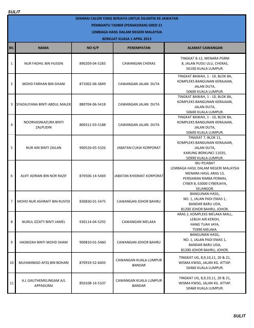 Pembantu Tadbir (Penaksiran) Gred 21 - Lembaga Hasil Dalam ...