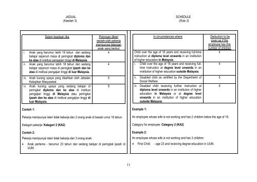 Nota Penerangan Jadual PCB 2010 - Kalkulator PCB Lembaga ...