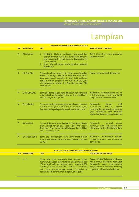 Laporan Tahunan 2005 - Lembaga Hasil Dalam Negeri