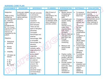 NURSING CARE PLAN - abruptio placentae.pdf - Nursing Crib