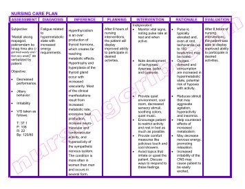 NURSING CARE PLAN -hyperthyroidism.pdf - Nursing Crib