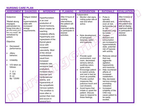 Nursing Care Plan Hyperthyroidism Pdf Nursing Crib