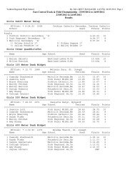 District Track - Results