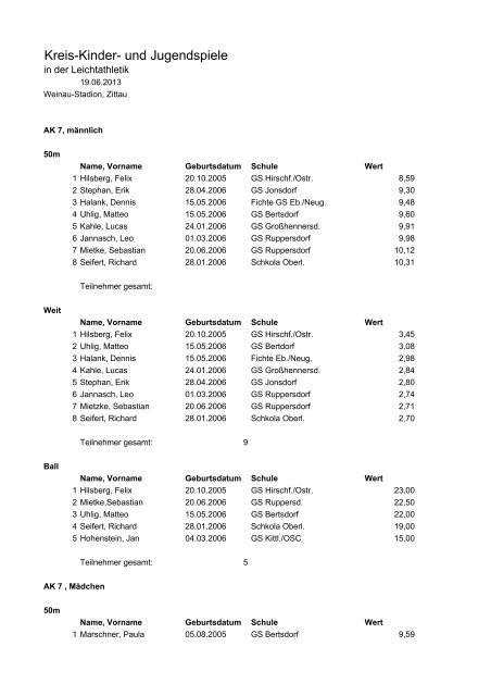 Protokoll 1-4 2013