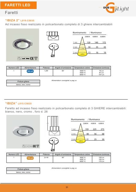 Catalogo LED SOLUTIONS 2013 - Duegisrl.eu