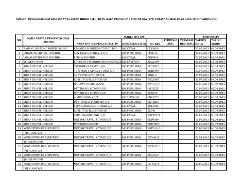 senarai pengendali bas ekspres yang telah diberi kelulusan ... - SPAD