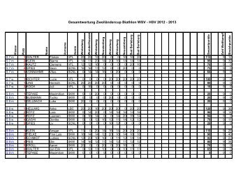 Gesamtwertung ZweilÃ¤ndercup Biathlon WSV - HSV 2012 - 2013