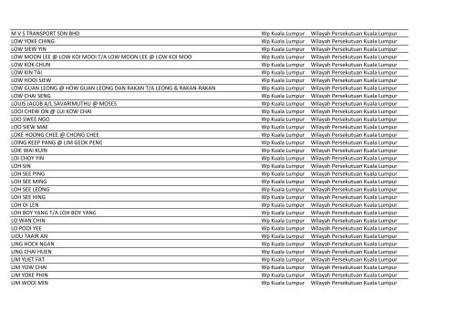 Bas Sekolah (31 Jan 2013).xlsx - SPAD