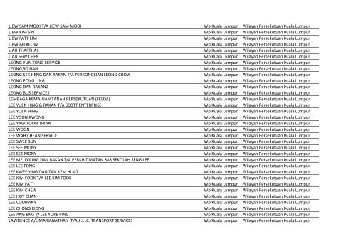 Bas Sekolah (31 Jan 2013).xlsx - SPAD