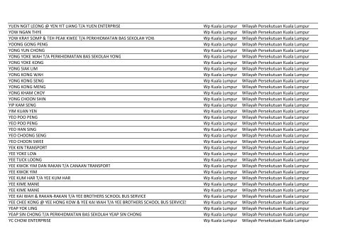 Bas Sekolah (31 Jan 2013).xlsx - SPAD