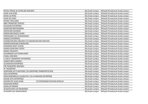 Bas Sekolah (31 Jan 2013).xlsx - SPAD