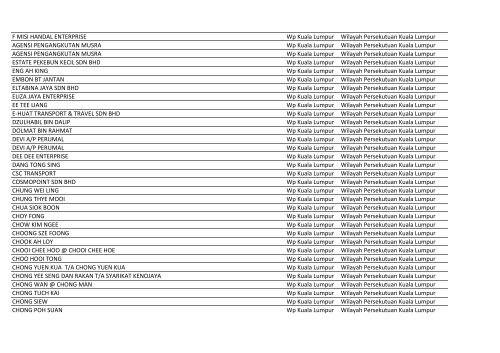 Bas Sekolah (31 Jan 2013).xlsx - SPAD