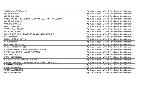 Bas Sekolah (31 Jan 2013).xlsx - SPAD