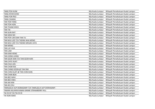 Bas Sekolah (31 Jan 2013).xlsx - SPAD