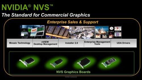 NVIDIA® NVS™ Commercial Graphics