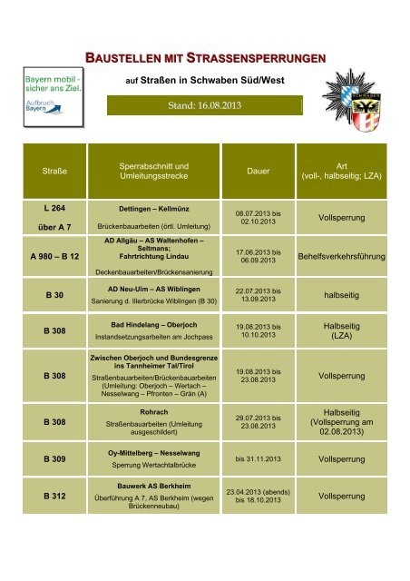 BAUSTELLEN MIT STRASSENSPERRUNGEN - locally.de
